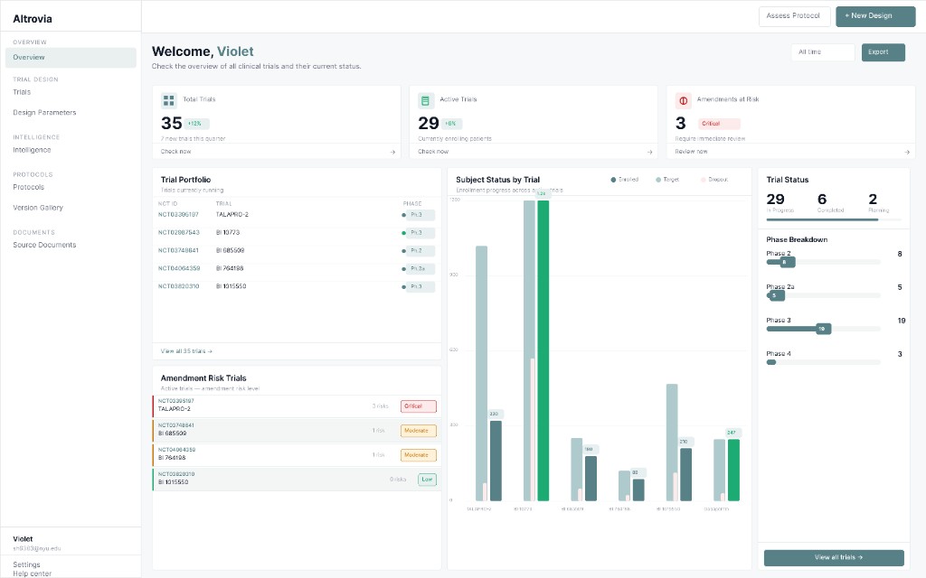 Altrovia workspace: trial table, search, filters, and pagination