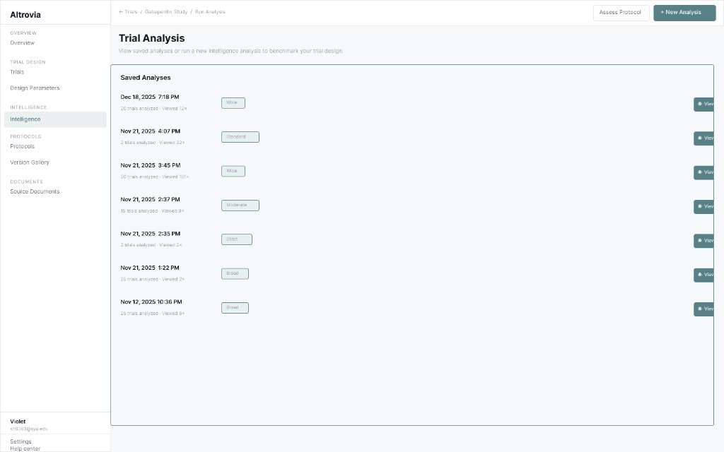 Trial analysis hub listing saved intelligence runs with scope tags and view actions