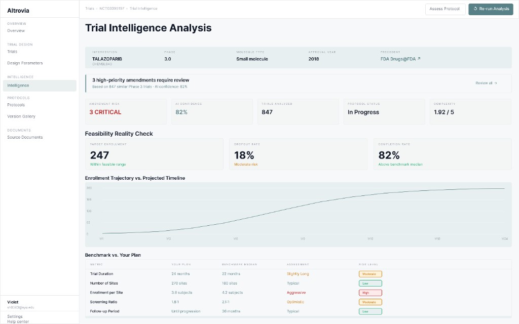 Trial intelligence analysis: KPIs, feasibility cards, enrollment curve, benchmark table