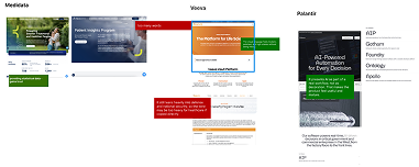 Annotated competitor scan: Medidata, Veeva, and Palantir marketing and product pages with green and red notes