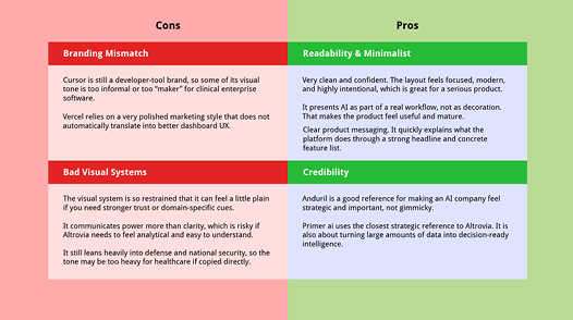 Pros and cons synthesis grid: branding mismatch, bad visual systems vs. readability, credibility, and related notes