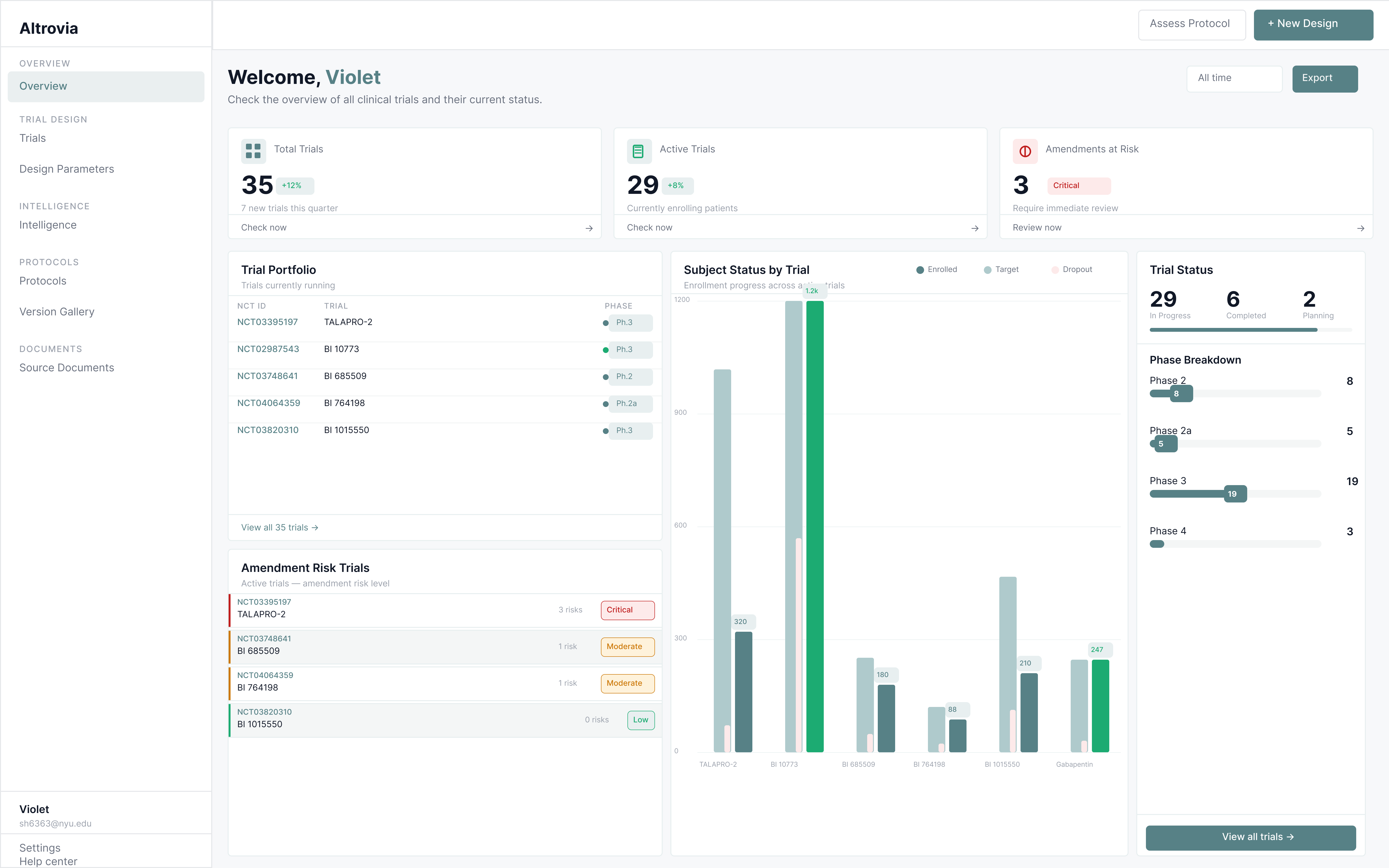 Altrovia workspace: overview stats, subject status chart, trial portfolio, and amendment risk trials
