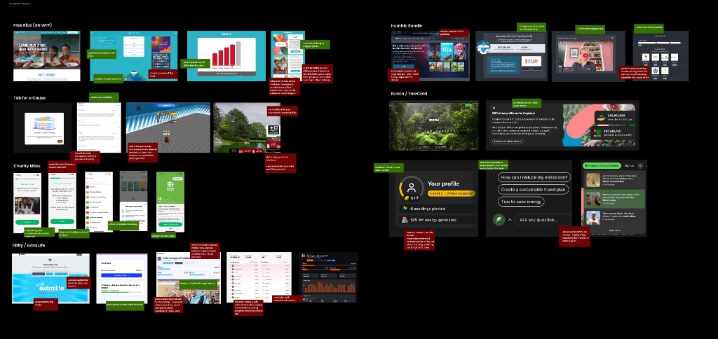 Competitive analysis of casual gaming apps, donation platforms, and gamified social impact products