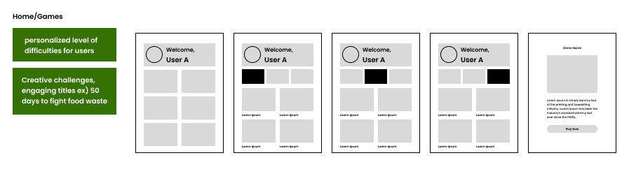 Low-fidelity home screen wireframe showing personalized game selection and impact visualization