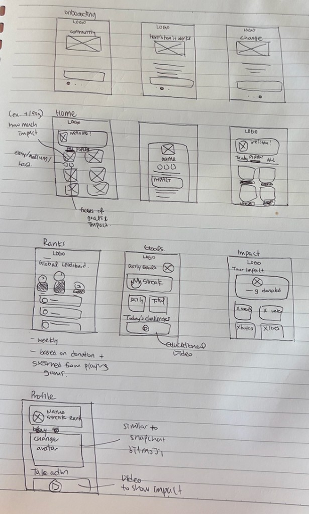 Hand-drawn wireframes for Games4Peace screens