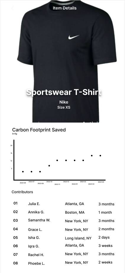 ReLeaf chain tracking garment journey