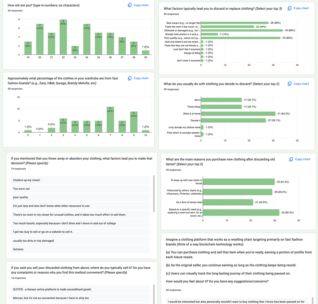 Survey data visualization charts